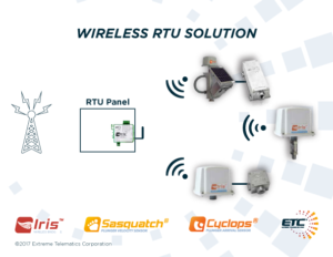ETC wireless sensor network
