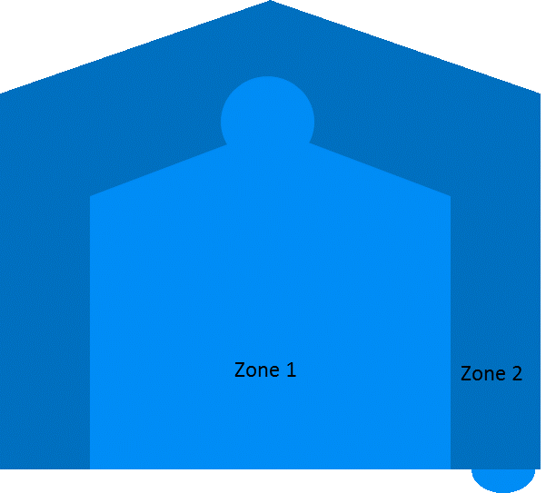 Zones 2